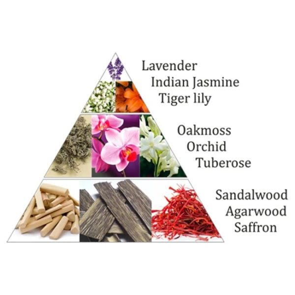 Encens Brique Orchid Karma – Image 2